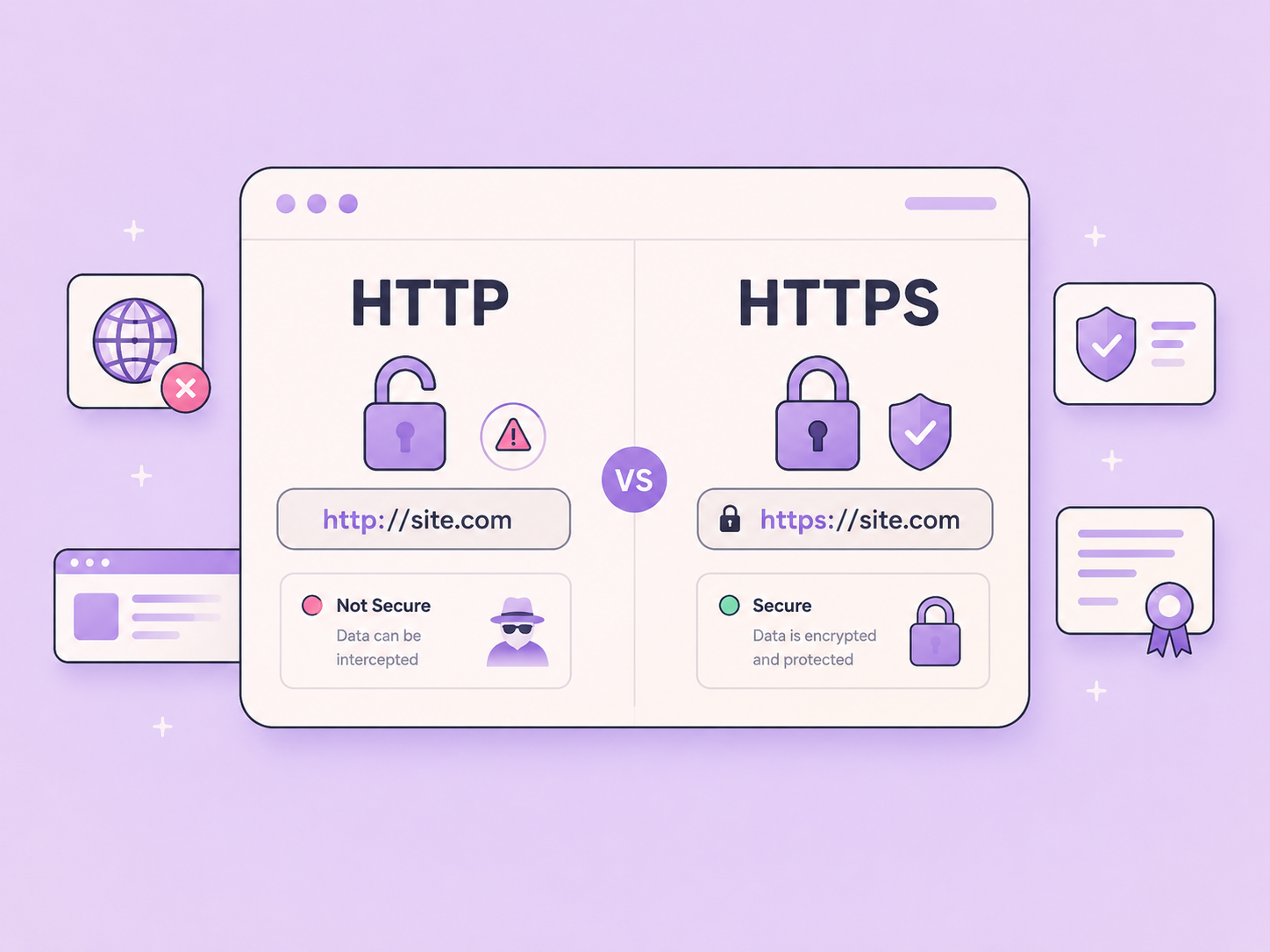 HTTP'den HTTPS'e: Web Protokollerinin Evrimi